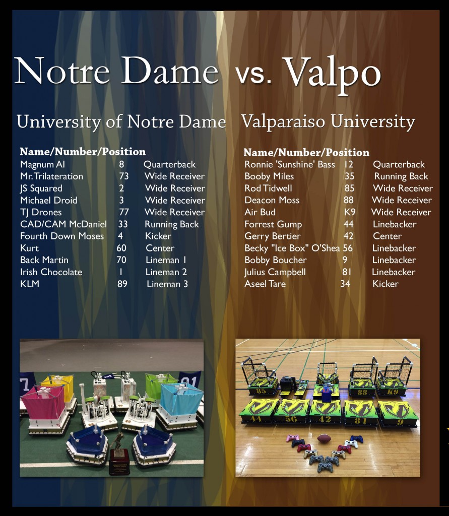 Notre Dame vs. Valpo